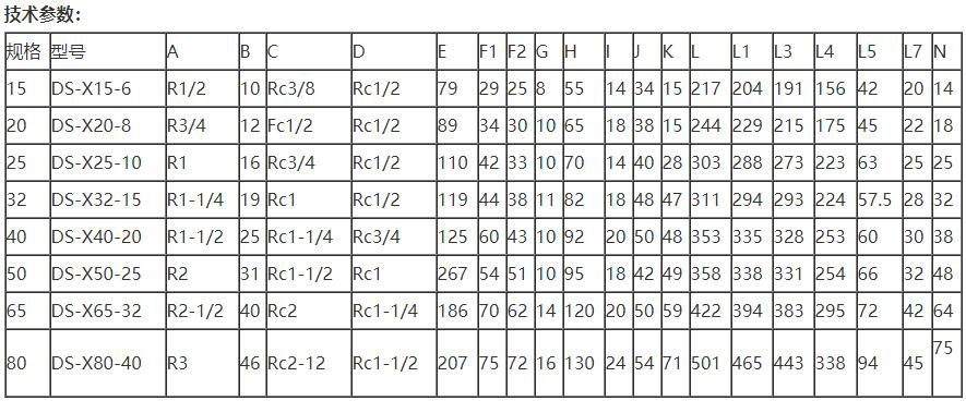 DS-XF型旋转接头(图1)
