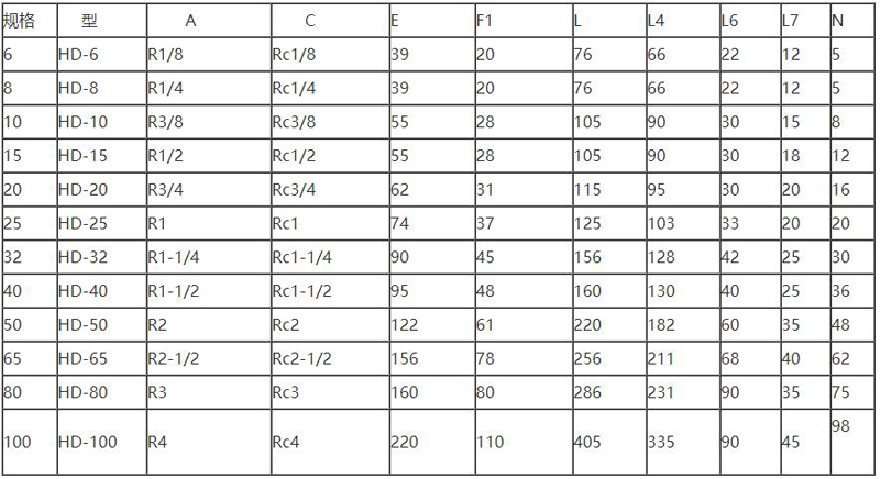 HD（THD）型旋转接头(图1)