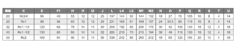 QD-F型高温热油旋转接头(图1)